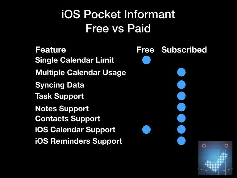 Subscribed vs Free Pocket Informant 5 for iOS … Pocket Informant