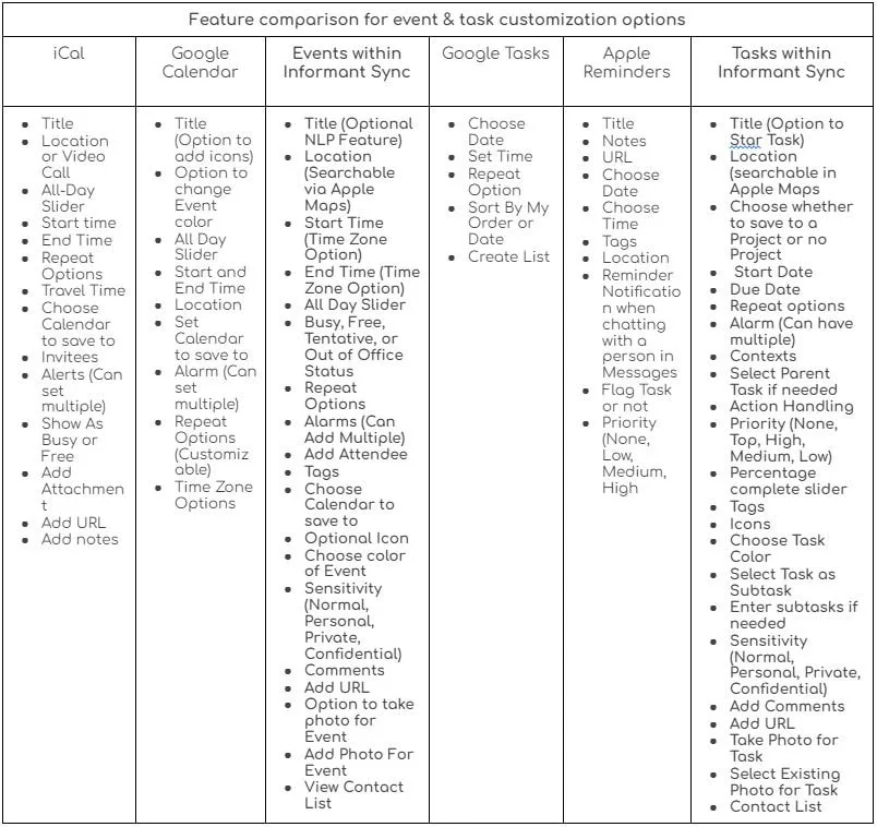 Compare Table